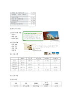 (지역자원개발) 안성시 자원 분류 계획서-4
