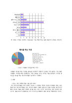 채식의 문제점 레포트-5