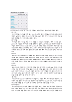 채식의 문제점 레포트-6