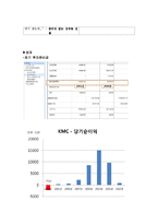해외직접투자 사례분석과 해외직접투자 성공요인 분석(KMC,폴리텍 해외직접투자 성공사례 분석)-16