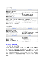 [백화점] 국내 BIG 3 백화점 기업소개, 유통업계의 규모 및 현황과 문제점, 마케팅 전략, 영업전략, 유통전략 및 나아갈방향 및 해결방안-4