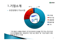 유한양행 윤리경영 사례분석과 경영성과분석및 유한양행 향후계획과 전망-8