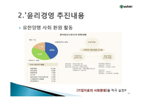 유한양행 윤리경영 사례분석과 경영성과분석및 유한양행 향후계획과 전망-10