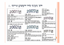 [인터넷언어] 인터넷언어(인터넷용어)의 사회적인 영향과 문제점 PPT자료-3