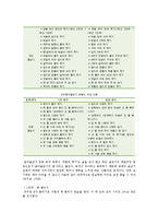 [음악줄넘기] 음악줄넘기의 개념, 특징 및 방법-5