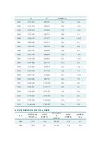 [카지노산업] 우리나라 카지노산업의 현황과 장단점 및 마케팅전략-11