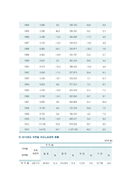 [카지노산업] 우리나라 카지노산업의 현황과 장단점 및 마케팅전략-12