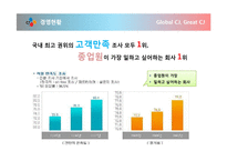 [CJ그룹] 인적자원관리, 인재채용, 채용시스템, 인재경영, CJ그룹, HRD HRM 인적자원, 인재관리, 인재교육, 인재경영 분석-15
