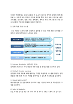CJ, CJ그룹 인적자원관리, 인재채용, CJ 자소서, CJ 채용시스템, CJ 인적자원, CJ 인재관리, CJ 채용, HRD HRM 분석-11
