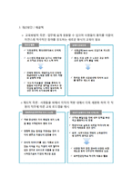 CJ, CJ그룹 인적자원관리, 인재채용, CJ 자소서, CJ 채용시스템, CJ 인적자원, CJ 인재관리, CJ 채용, HRD HRM 분석-17