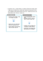 CJ, CJ그룹 인적자원관리, 인재채용, CJ 자소서, CJ 채용시스템, CJ 인적자원, CJ 인재관리, CJ 채용, HRD HRM 분석-18