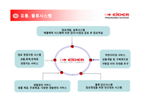 [패션마케팅][의류브랜드 성공사례] 아웃도어, 아이더 EIDER, 스포츠의류 스포츠브랜드, 의류 마케팅, 스타마케팅, 브랜드 전략, 브랜드분석-14