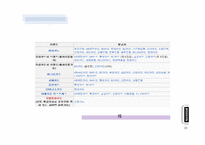 현대카드 경영혁신전략분석과 현대카드 마케팅전략 분석 현대카드 미래발전가능성 분석-3