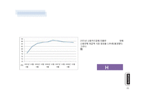 현대카드 경영혁신전략분석과 현대카드 마케팅전략 분석 현대카드 미래발전가능성 분석-5