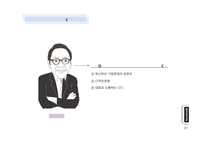 현대카드 경영혁신전략분석과 현대카드 마케팅전략 분석 현대카드 미래발전가능성 분석-7