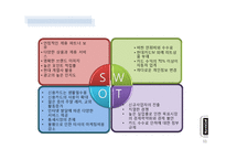 현대카드 경영혁신전략분석과 현대카드 마케팅전략 분석 현대카드 미래발전가능성 분석-11
