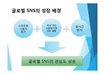 SNS, SNS 개념, SNS기능, SNS 발전과정, SNS 국내 현황, SNS 성장과정 , 국내 SNS 발달배경 원인, 시사점-4