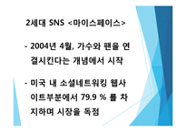 SNS, SNS 개념, SNS기능, SNS 발전과정, SNS 국내 현황, SNS 성장과정 , 국내 SNS 발달배경 원인, 시사점-14