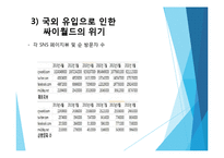 SNS, SNS 개념, SNS기능, SNS 발전과정, SNS 국내 현황, SNS 성장과정 , 국내 SNS 발달배경 원인, 시사점-18