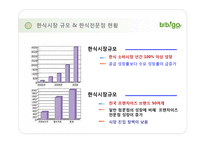 CJ푸드빌 분석, 프렌차이즈 브랜드사례, CJ푸드빌 비비고 성공전략, 마케팅전략, 브랜드전략, 해외진출 성공요인, 한식세계화 진출,-14