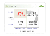 CJ푸드빌 분석, 프렌차이즈 브랜드사례, CJ푸드빌 비비고 성공전략, 마케팅전략, 브랜드전략, 해외진출 성공요인, 한식세계화 진출,-15