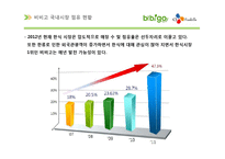 CJ푸드빌 분석, 프렌차이즈 브랜드사례, CJ푸드빌 비비고 성공전략, 마케팅전략, 브랜드전략, 해외진출 성공요인, 한식세계화 진출,-18