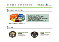 CJ푸드빌 분석, 프렌차이즈 브랜드사례, CJ푸드빌 비비고 성공전략, 마케팅전략, 브랜드전략, 해외진출 성공요인, 한식세계화 진출,-19