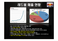 레드불 REDBULL 성공비결과 레드불 마케팅전략 분석및 레드불 한계점분석-4