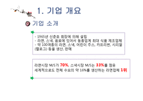 강글리오 마케팅전략분석과 새로운 마케팅전략 제안-3