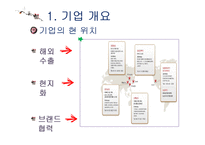 강글리오 마케팅전략분석과 새로운 마케팅전략 제안-5