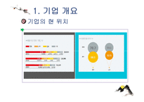 강글리오 마케팅전략분석과 새로운 마케팅전략 제안-6