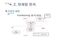 강글리오 마케팅전략분석과 새로운 마케팅전략 제안-11