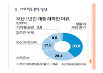 [양극화문제] 빈부격차 심화에 따른 사회문제와 해결방안 PPT자료-6