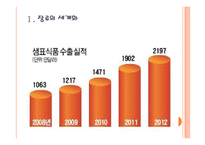 [샘표식품 기업분석] 샘표식품 성공요인분석 PPT자료-3