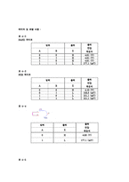 디지털공학실험 4장 논리게이트-1(결과)-1