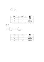 디지털공학실험 4장 논리게이트-1(결과)-2