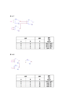 디지털공학실험 4장 논리게이트-1(결과)-3