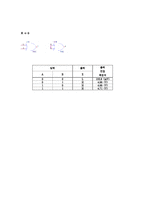 디지털공학실험 4장 논리게이트-1(결과)-4