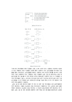 디지털공학실험 4장 논리게이트-1(예비)-4
