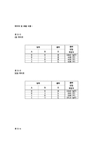 디지털공학실험 5장 논리게이트-2(결과)-1