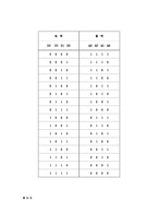 디지털공학실험 5장 논리게이트-2(결과)-2