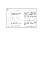 디지털공학실험 5장 논리게이트-2(결과)-3