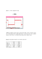 디지털공학실험 12장 멀티플렉서를 이용한 조합논리(결과)-2