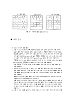 디지털공학실험 17장 J-K 플립-플롭(예비)-3