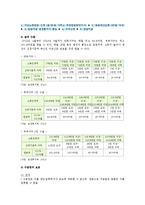 기초노령연금법의 제정목적과 주요내용에 대하여 서술하시오-3