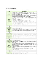 기초노령연금법의 제정목적과 주요내용에 대하여 서술하시오-6