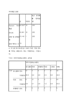 SPA 브랜드 소비자만족도 마케팅조사와 SPA브랜드(유니클로) 새로운 마케팅전략 제안-14