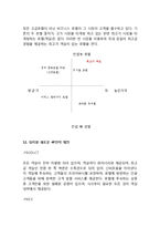 워커힐호텔(쉐라톤 워커힐,W서울 워커힐) 마케팅 STP,SWOT,4P전략분석및 워커힐 새로운 마케팅전략 제안-15