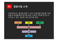 컵밥 전문점 창업 마케팅기획서-6