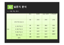 컵밥 전문점 창업 마케팅기획서-9
